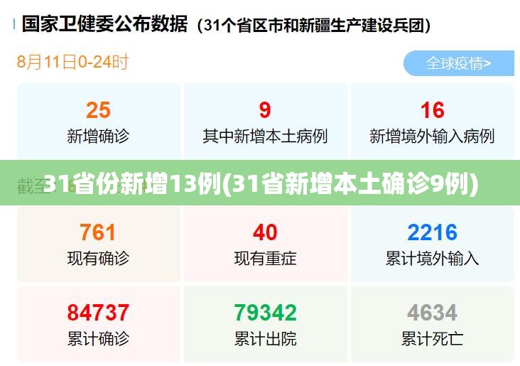 31省份新增13例(31省新增本土确诊9例)