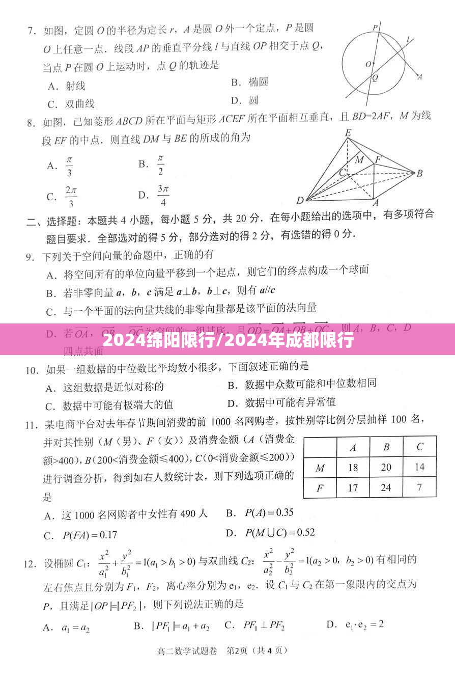 2024绵阳限行/2024年成都限行 2024绵阳限行/2024年成都限行