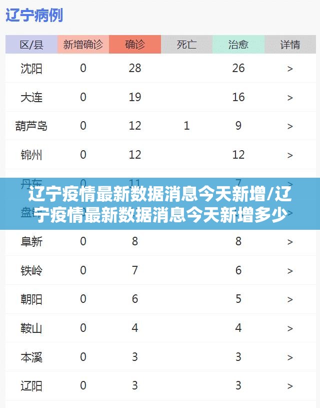 辽宁疫情最新数据消息今天新增/辽宁疫情最新数据消息今天新增多少