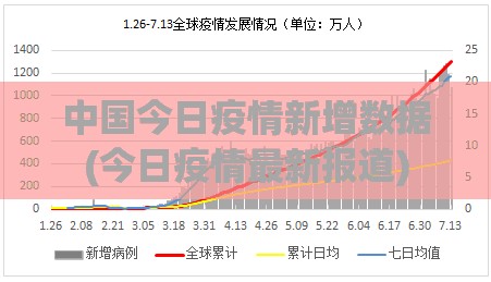 中国今日疫情新增数据(今日疫情最新报道)