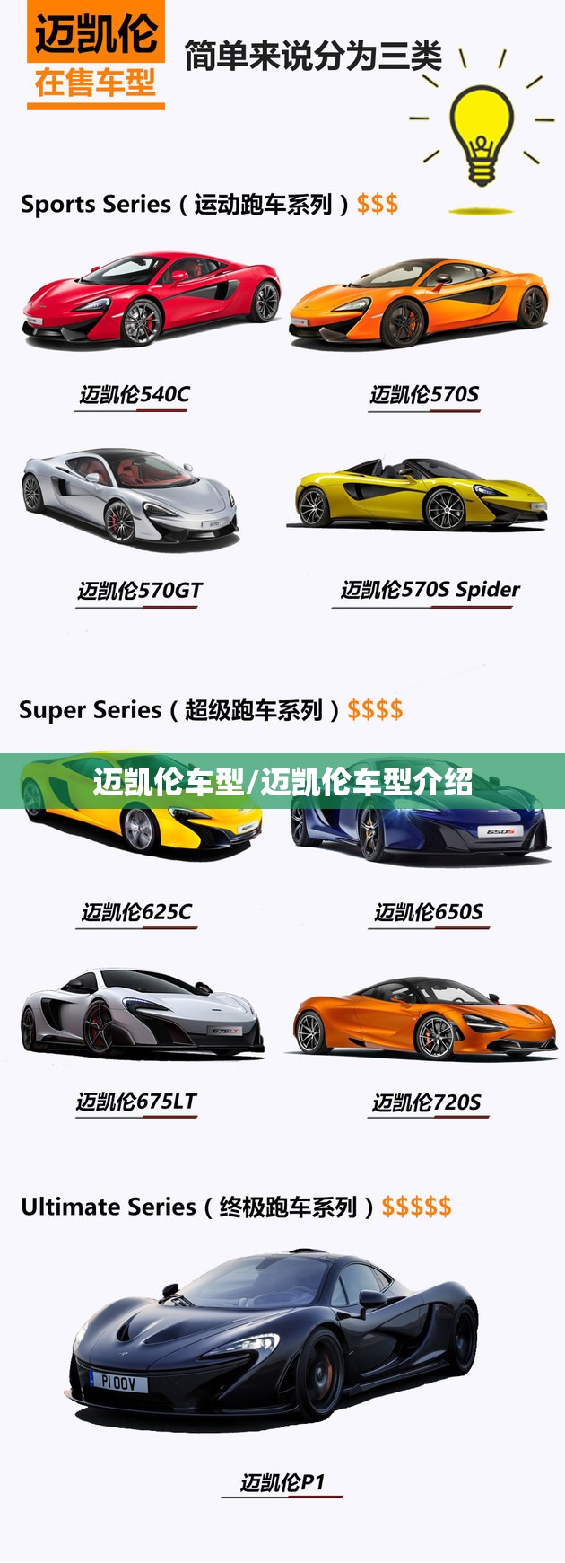 迈凯伦车型/迈凯伦车型介绍