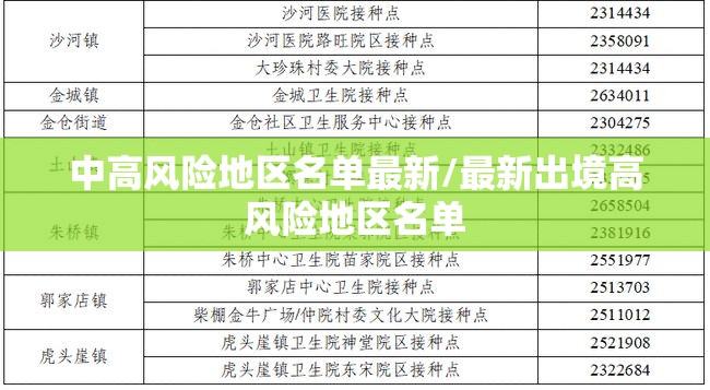 中高风险地区名单最新/最新出境高风险地区名单