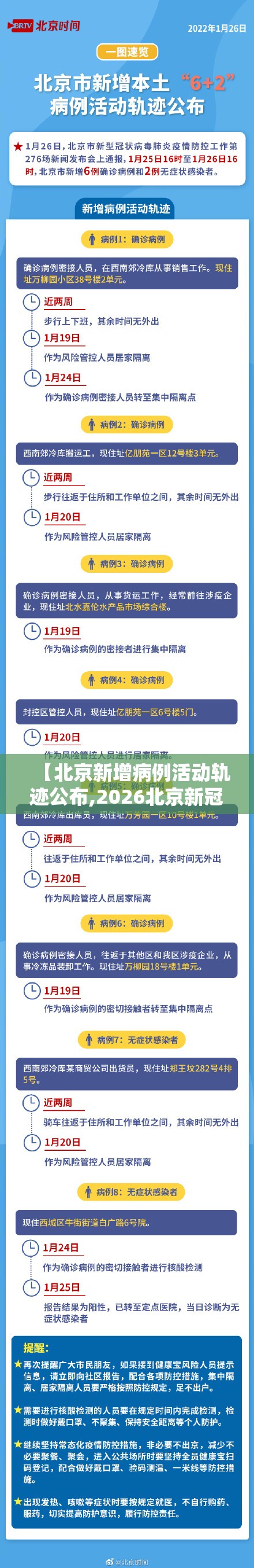 【北京新增病例活动轨迹公布,2026北京新冠病例】