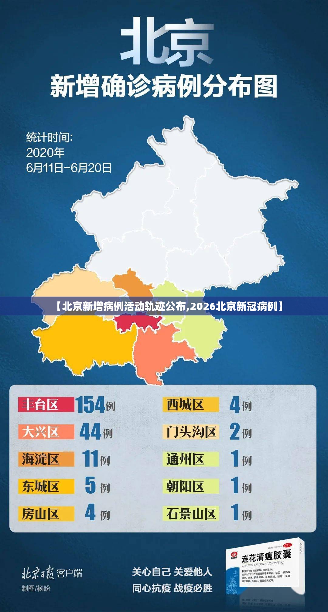 【北京新增病例活动轨迹公布,2026北京新冠病例】 【北京新增病例活动轨迹公布,2026北京新冠病例】