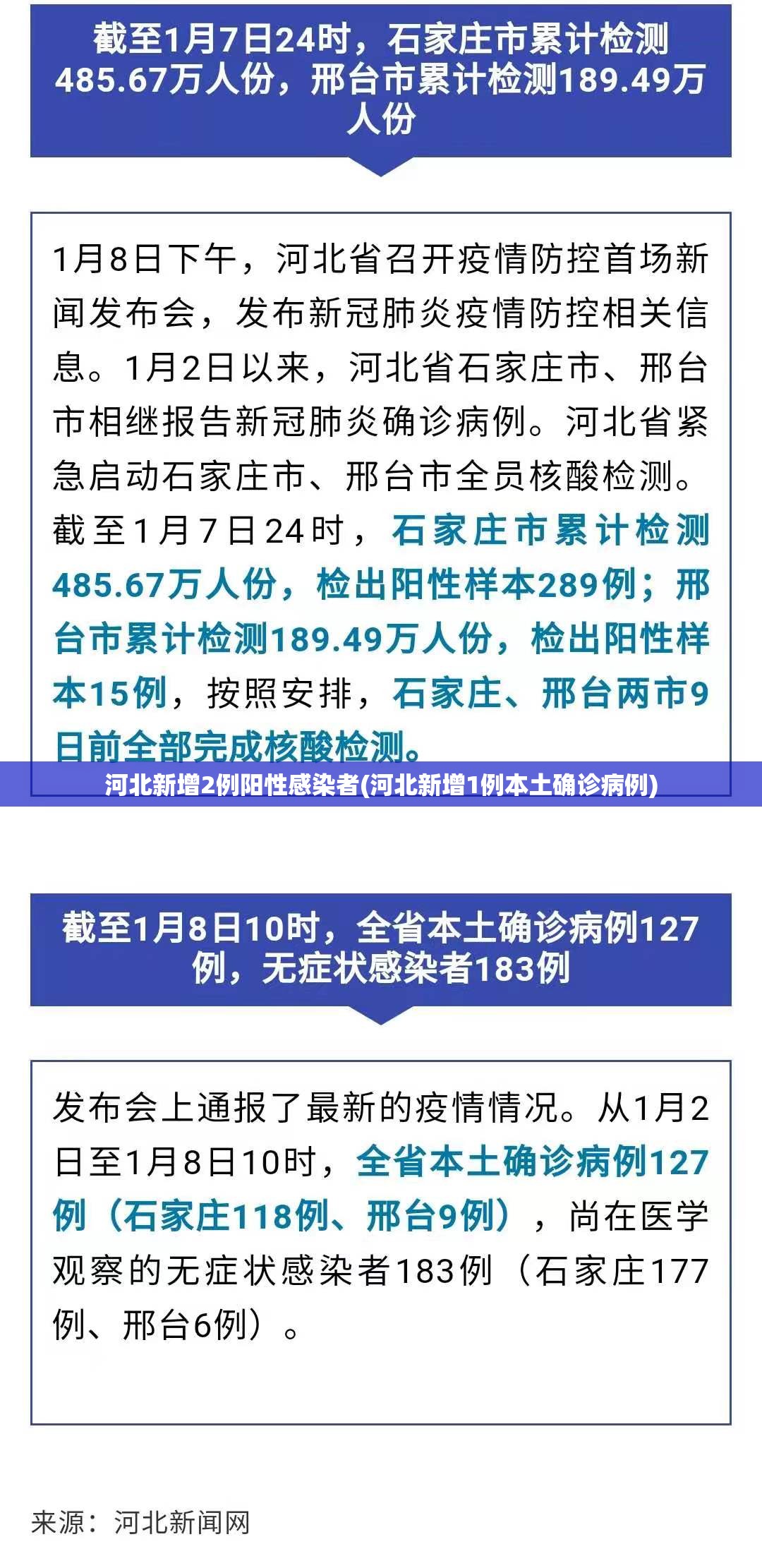 河北新增2例阳性感染者(河北新增1例本土确诊病例) 河北新增2例阳性感染者(河北新增1例本土确诊病例)