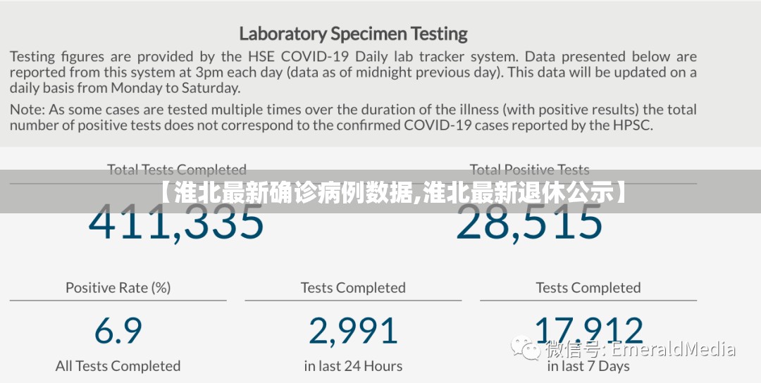 【淮北最新确诊病例数据,淮北最新退休公示】