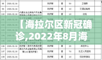 【海拉尔区新冠确诊,2022年8月海拉尔区疫情如何了】