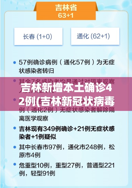 吉林新增本土确诊42例(吉林新冠状病毒)