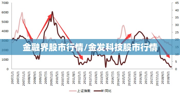 金融界股市行情/金发科技股市行情
