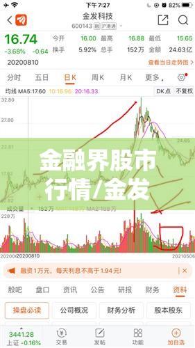 金融界股市行情/金发科技股市行情 金融界股市行情/金发科技股市行情