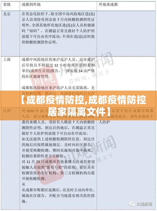【成都疫情防控,成都疫情防控居家隔离文件】 【成都疫情防控,成都疫情防控居家隔离文件】