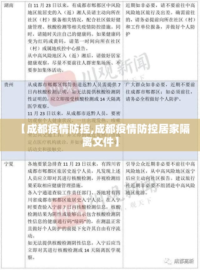 【成都疫情防控,成都疫情防控居家隔离文件】 【成都疫情防控,成都疫情防控居家隔离文件】