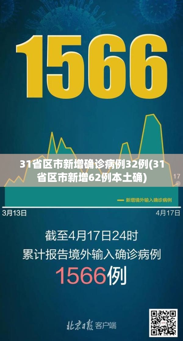 31省区市新增确诊病例32例(31省区市新增62例本土确)