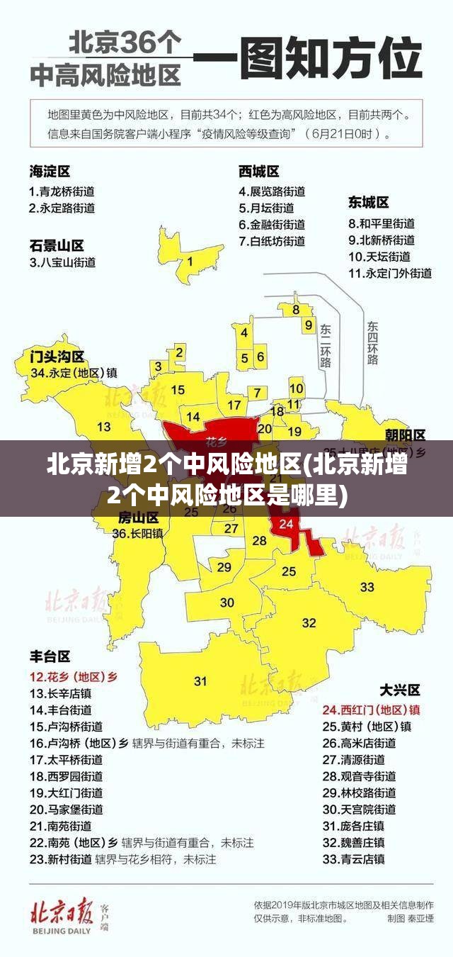 北京新增2个中风险地区(北京新增2个中风险地区是哪里)