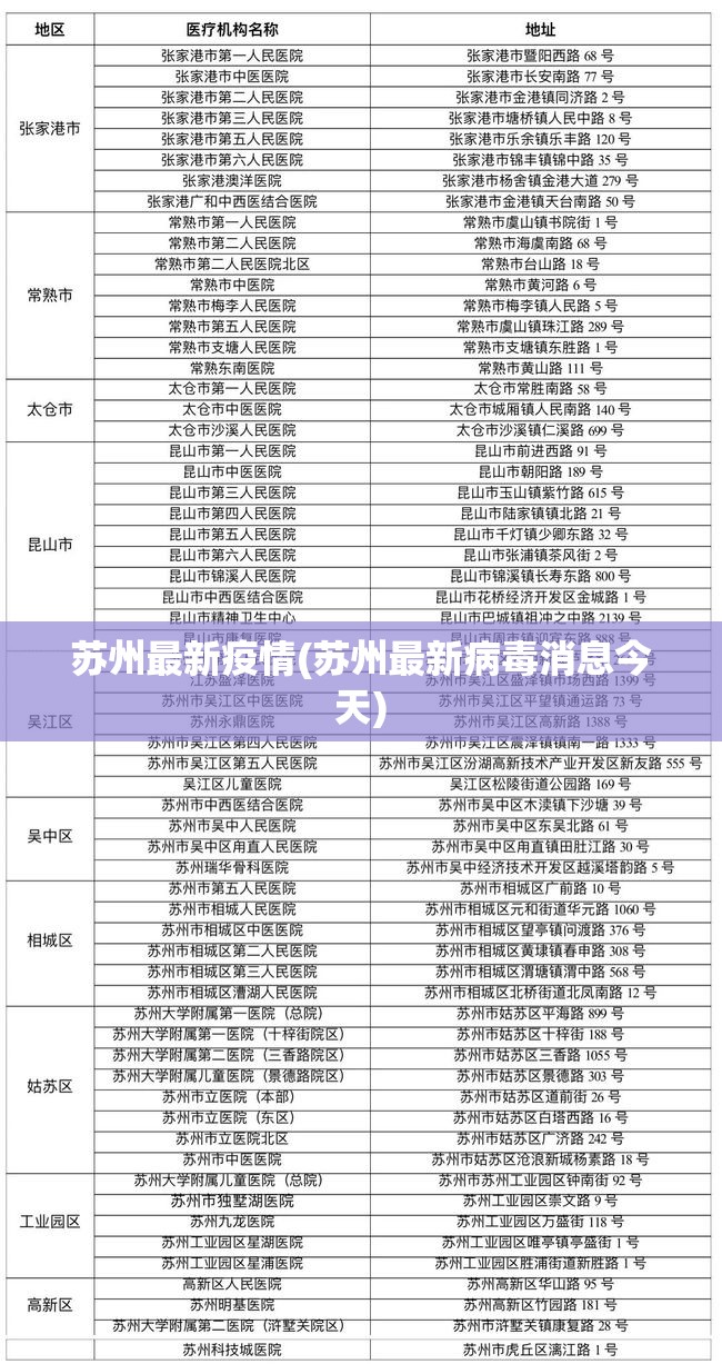 苏州最新疫情(苏州最新病毒消息今天) 苏州最新疫情(苏州最新病毒消息今天)