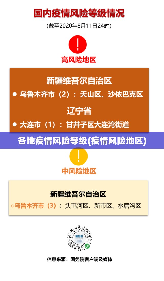 各地疫情风险等级(疫情风险地区) 各地疫情风险等级(疫情风险地区)