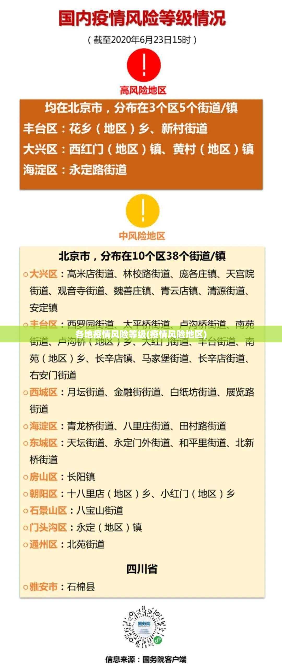 各地疫情风险等级(疫情风险地区) 各地疫情风险等级(疫情风险地区)