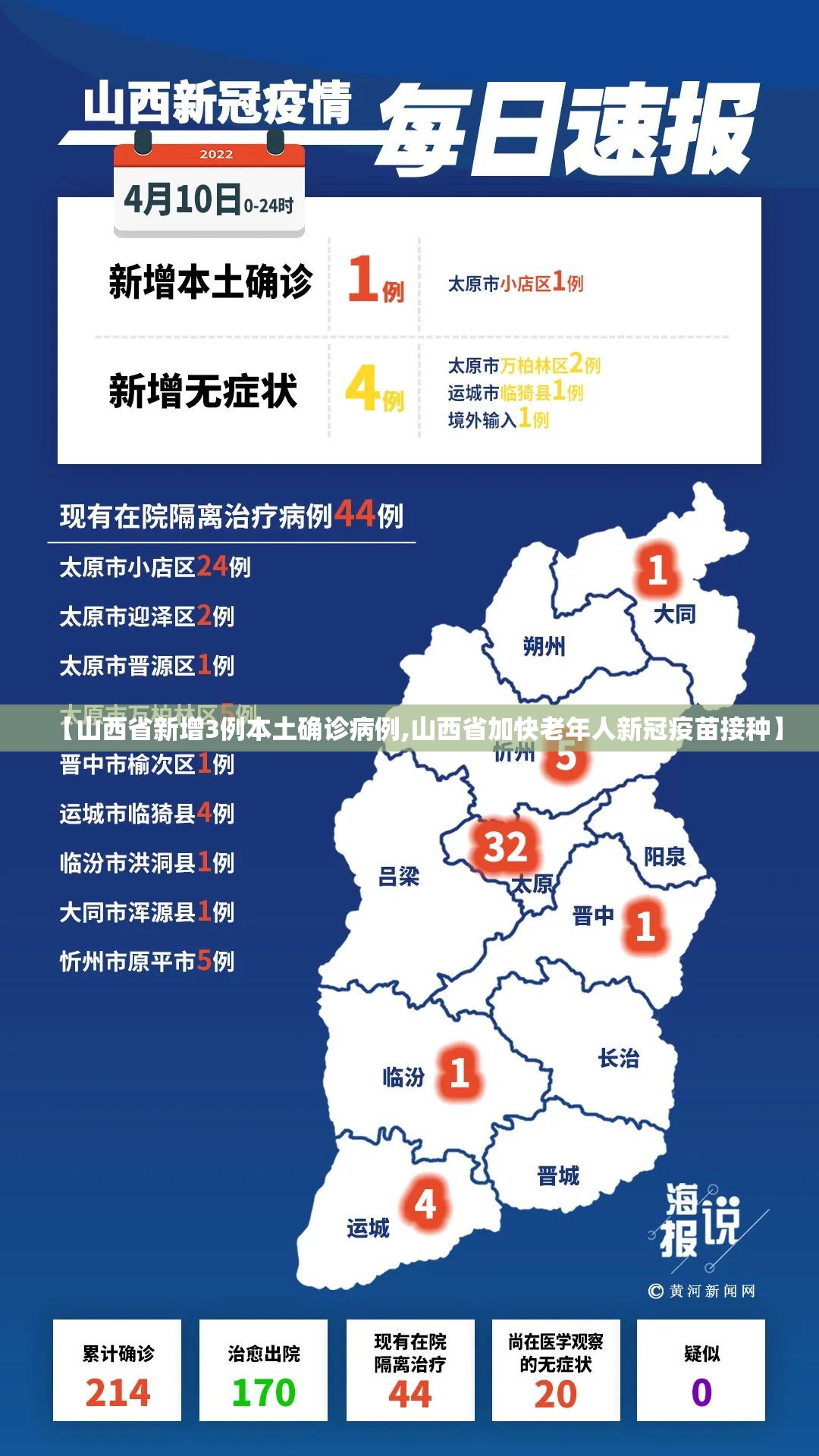 【山西省新增3例本土确诊病例,山西省加快老年人新冠疫苗接种】