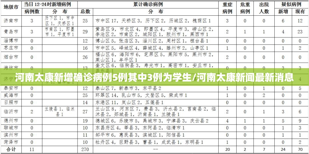 河南太康新增确诊病例5例其中3例为学生/河南太康新闻最新消息
