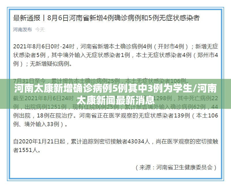 河南太康新增确诊病例5例其中3例为学生/河南太康新闻最新消息 河南太康新增确诊病例5例其中3例为学生/河南太康新闻最新消息
