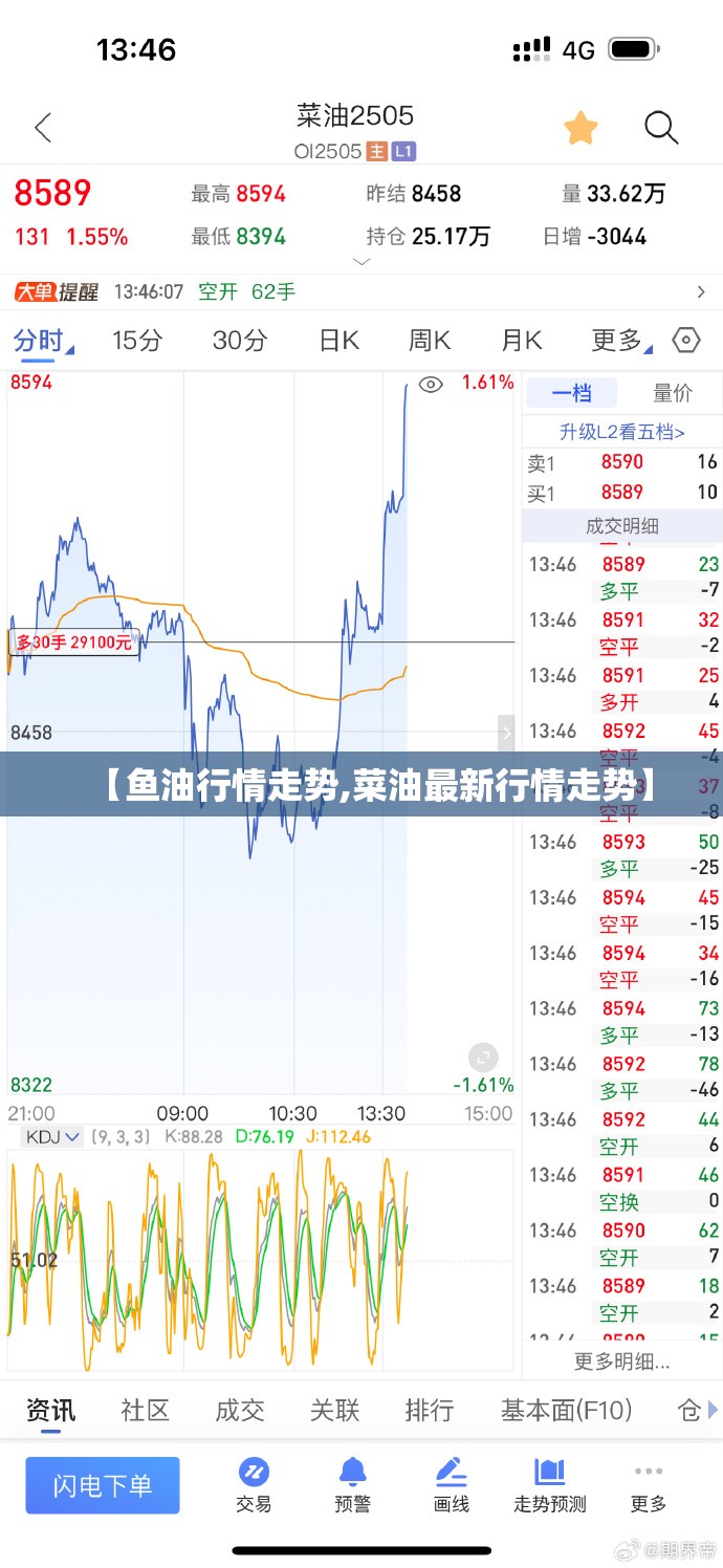 【鱼油行情走势,菜油最新行情走势】 【鱼油行情走势,菜油最新行情走势】