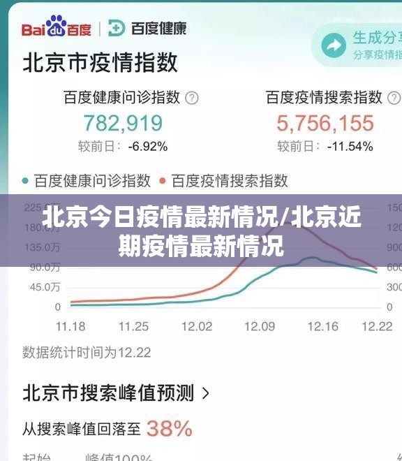 北京今日疫情最新情况/北京近期疫情最新情况 北京今日疫情最新情况/北京近期疫情最新情况
