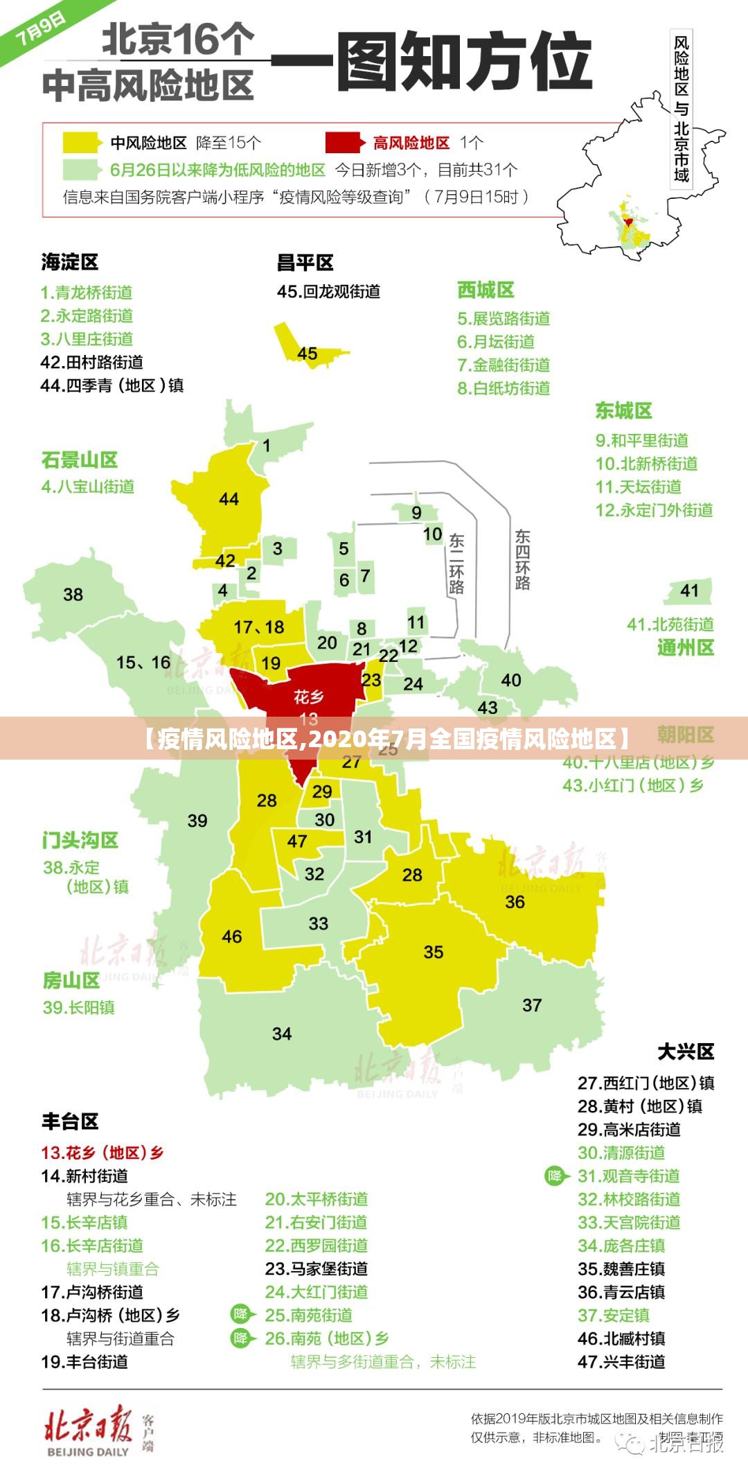 【疫情风险地区,2020年7月全国疫情风险地区】 【疫情风险地区,2020年7月全国疫情风险地区】
