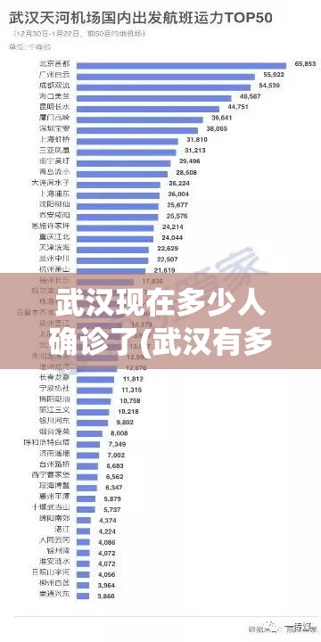 武汉现在多少人确诊了(武汉有多少人感染) 武汉现在多少人确诊了(武汉有多少人感染)