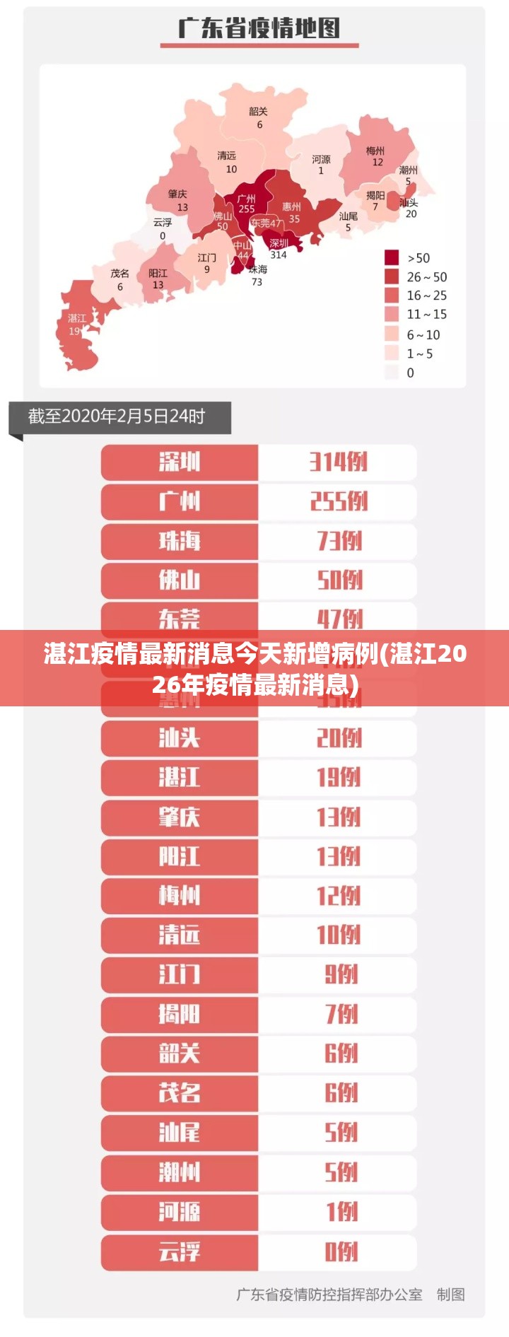 湛江疫情最新消息今天新增病例(湛江2026年疫情最新消息) 湛江疫情最新消息今天新增病例(湛江2026年疫情最新消息)