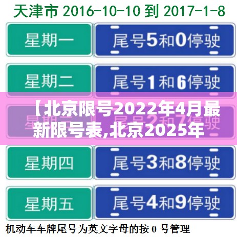 【北京限号2022年4月最新限号表,北京2025年10月限号怎么排】