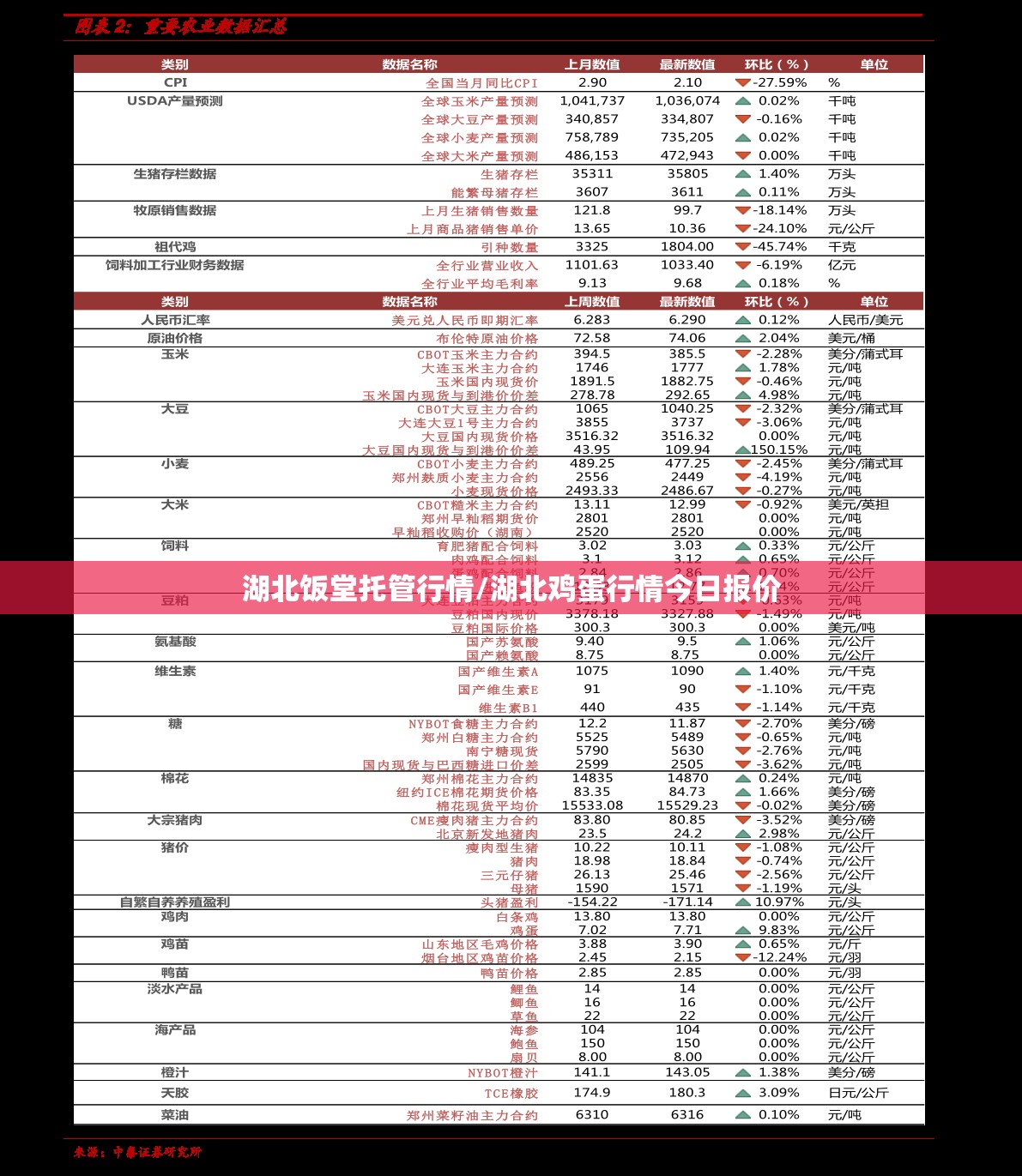 湖北饭堂托管行情/湖北鸡蛋行情今日报价 湖北饭堂托管行情/湖北鸡蛋行情今日报价