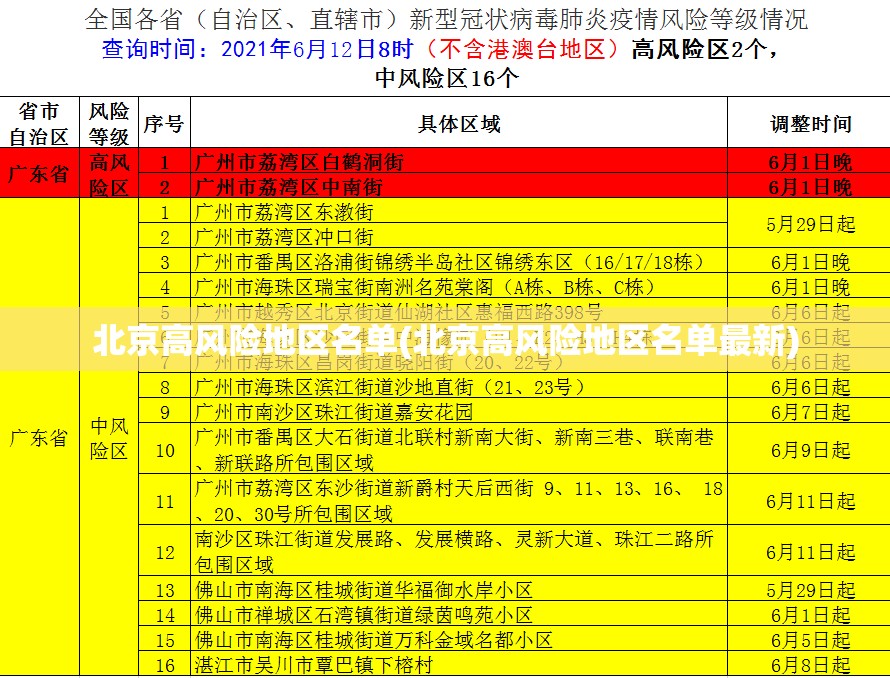 北京高风险地区名单(北京高风险地区名单最新)