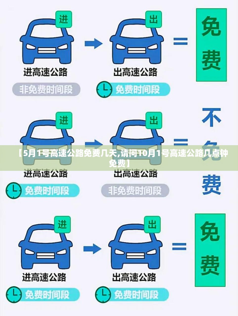 【5月1号高速公路免费几天,请问10月1号高速公路几点钟免费】 【5月1号高速公路免费几天,请问10月1号高速公路几点钟免费】