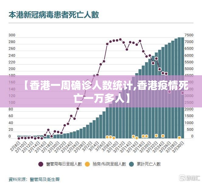 【香港一周确诊人数统计,香港疫情死亡一万多人】