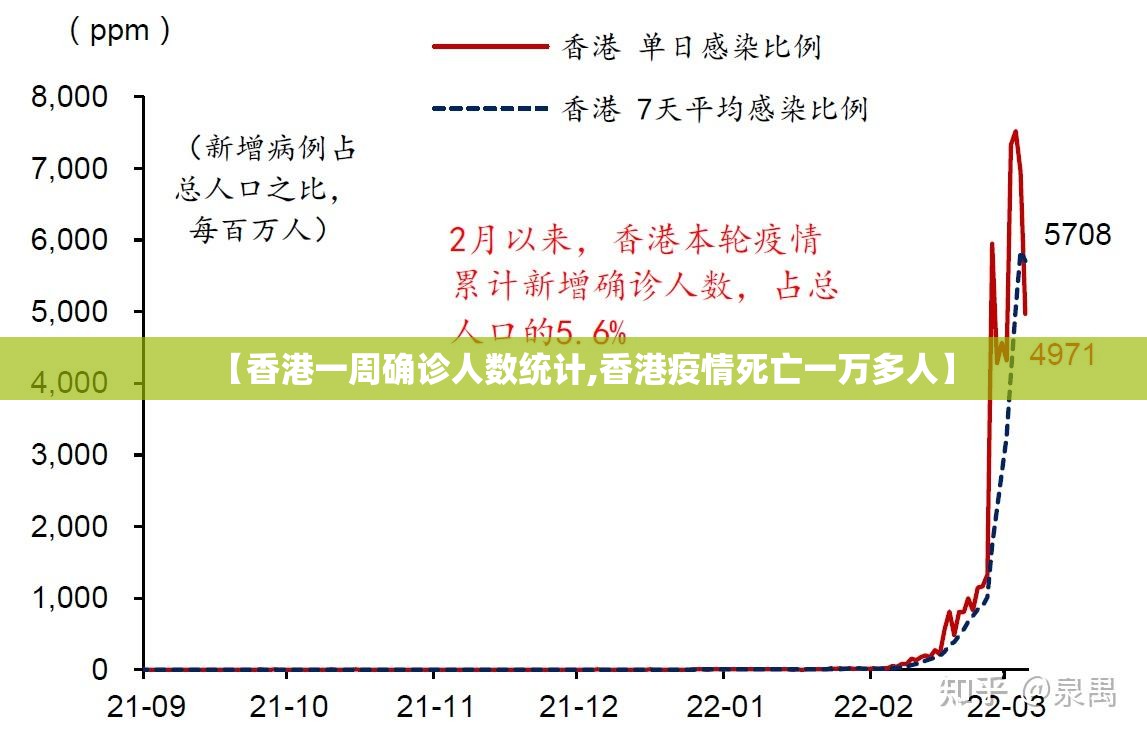 【香港一周确诊人数统计,香港疫情死亡一万多人】 【香港一周确诊人数统计,香港疫情死亡一万多人】