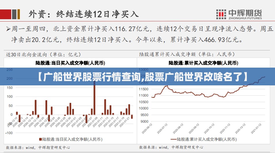 【广船世界股票行情查询,股票广船世界改啥名了】 【广船世界股票行情查询,股票广船世界改啥名了】