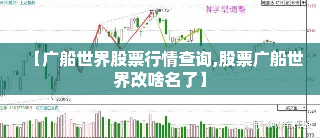 【广船世界股票行情查询,股票广船世界改啥名了】 【广船世界股票行情查询,股票广船世界改啥名了】