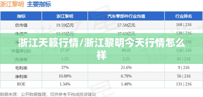 浙江天籁行情/浙江黎明今天行情怎么样
