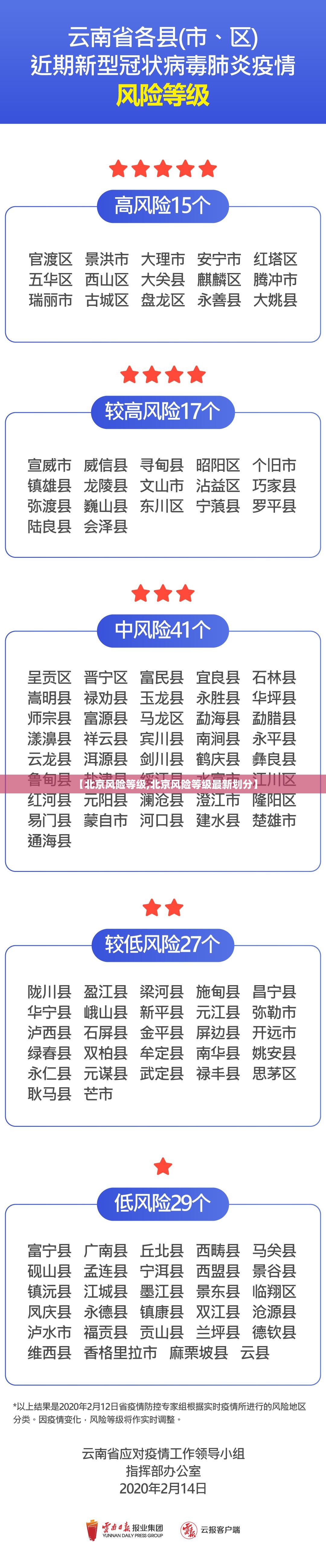 【北京风险等级,北京风险等级最新划分】