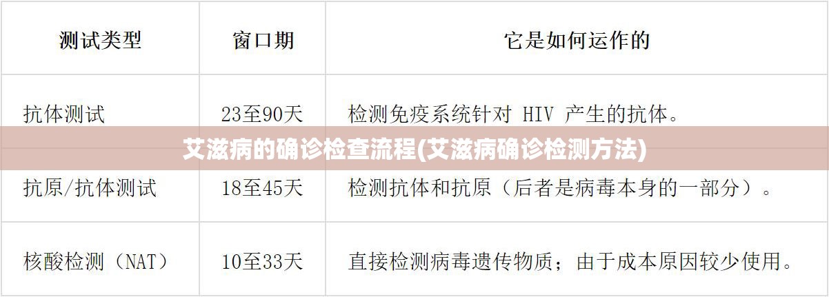 艾滋病的确诊检查流程(艾滋病确诊检测方法)