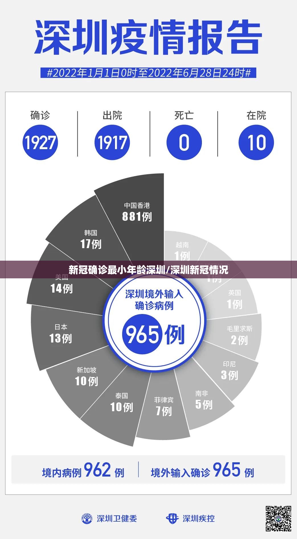 新冠确诊最小年龄深圳/深圳新冠情况