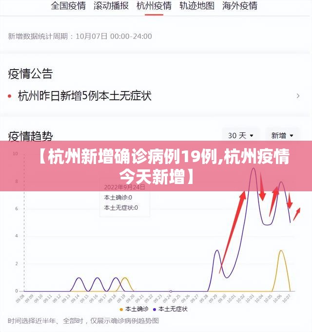 【杭州新增确诊病例19例,杭州疫情今天新增】