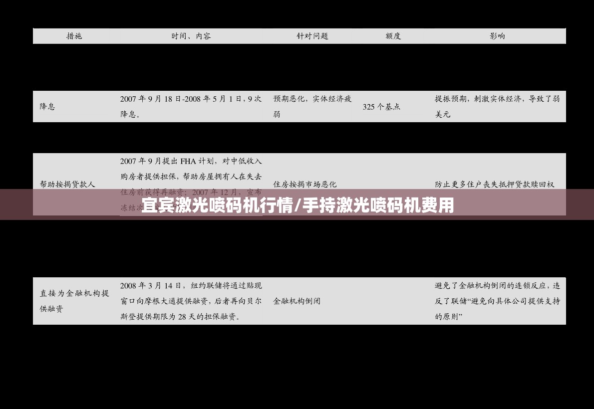 宜宾激光喷码机行情/手持激光喷码机费用