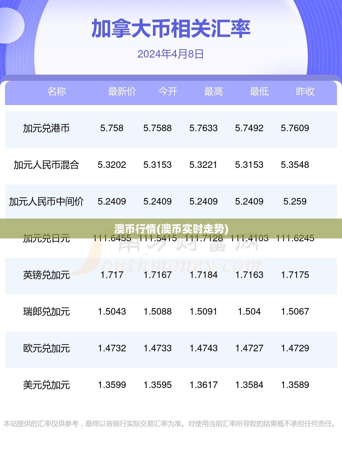 澳币行情(澳币实时走势)