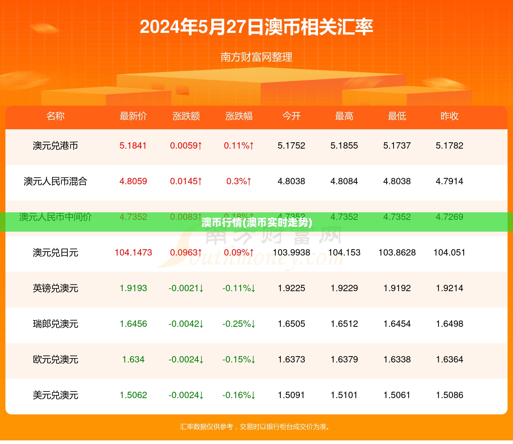 澳币行情(澳币实时走势)