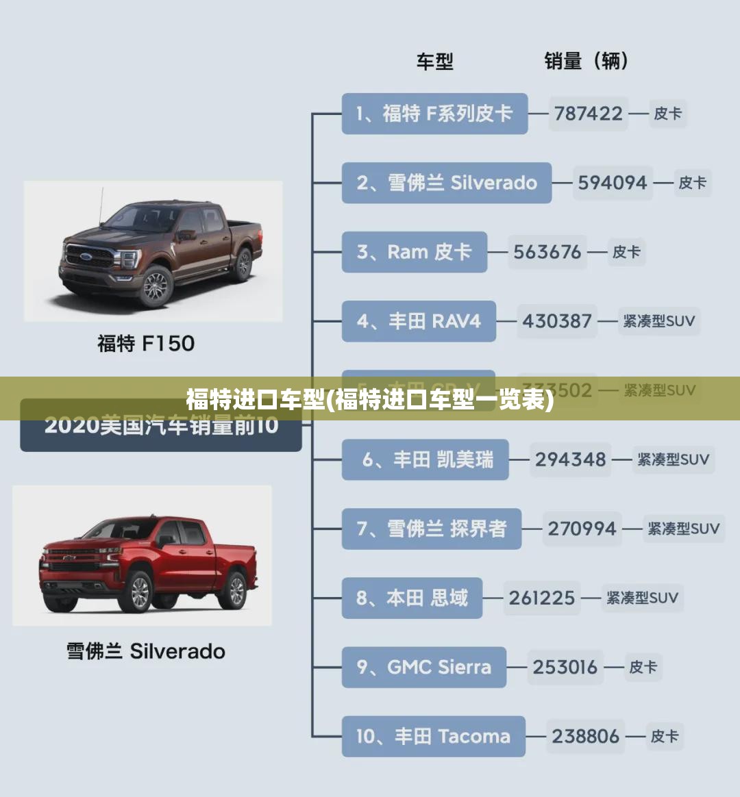福特进口车型(福特进口车型一览表) 福特进口车型(福特进口车型一览表)