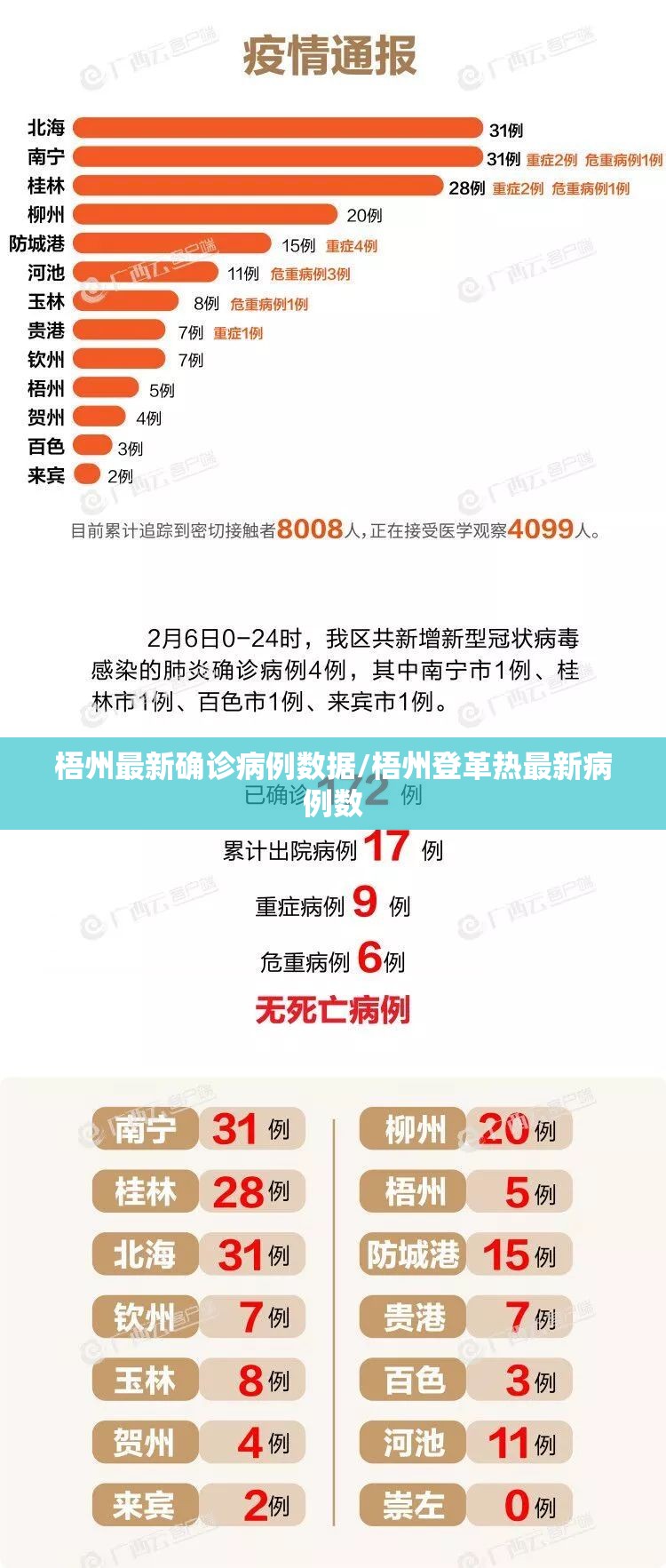 梧州最新确诊病例数据/梧州登革热最新病例数