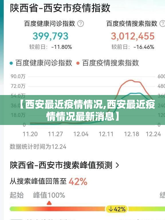 【西安最近疫情情况,西安最近疫情情况最新消息】