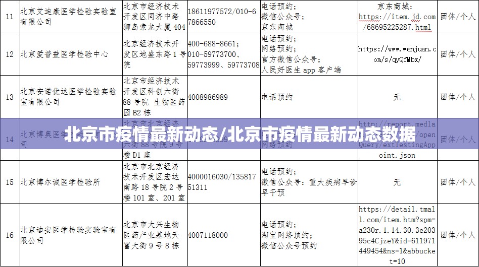 北京市疫情最新动态/北京市疫情最新动态数据 北京市疫情最新动态/北京市疫情最新动态数据