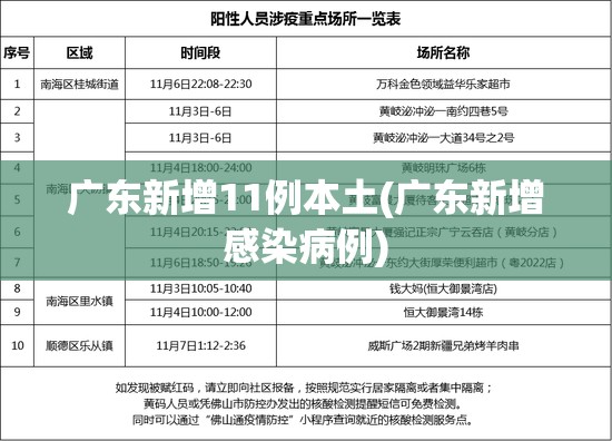 广东新增11例本土(广东新增感染病例)